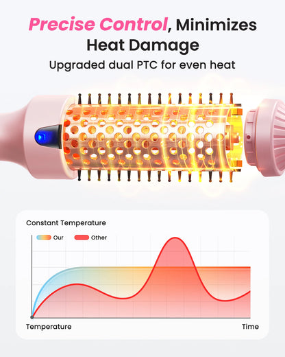Fast-Style Blowout Heated Round Brush