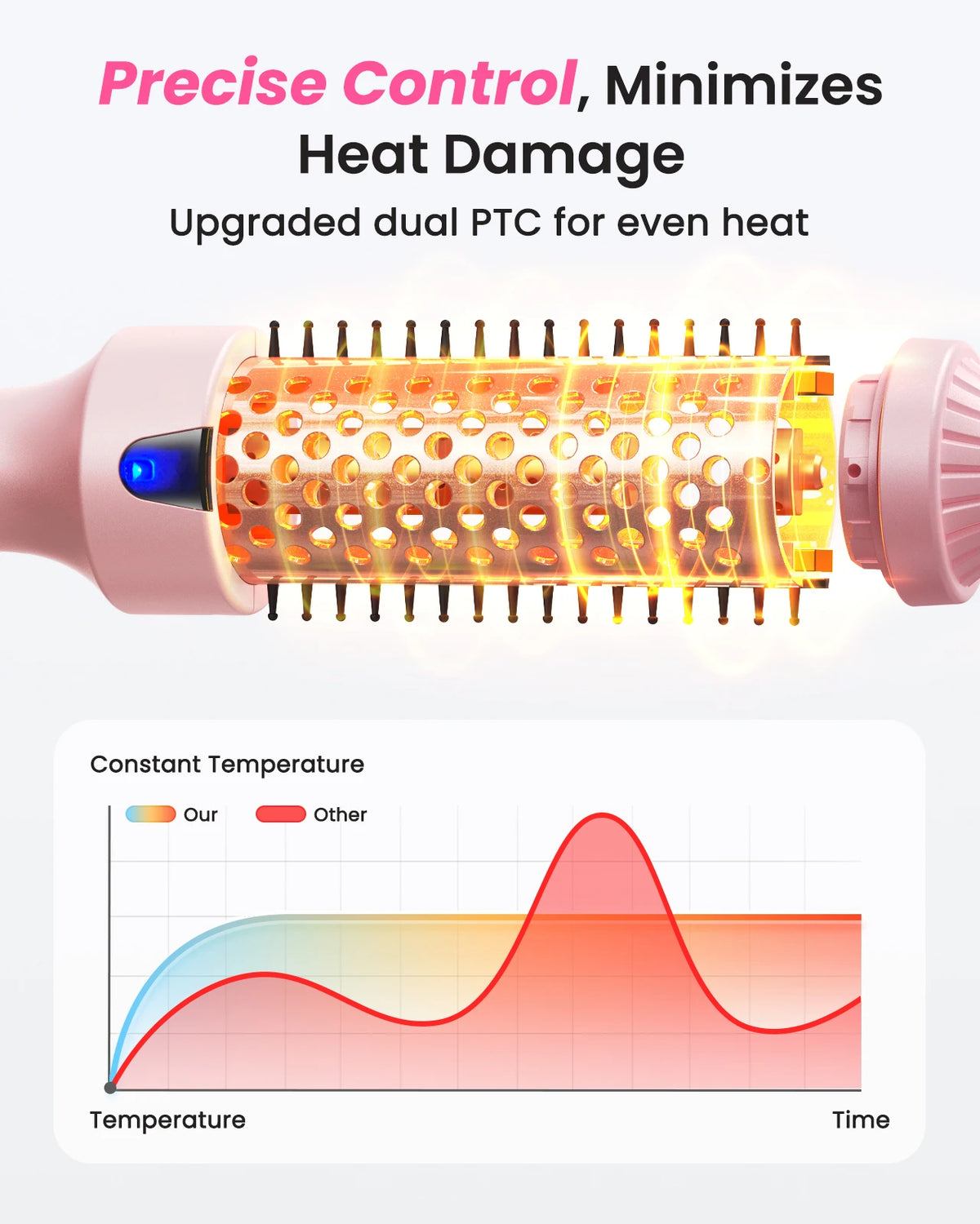 Thermal Brush, Blowout Boost 1.5 inch Heated Round Brush for Blowout Look, Dual Voltage, Tourmaline Ceramic, Negative Ion Technology, 6 Temperature Settings, Less Damage